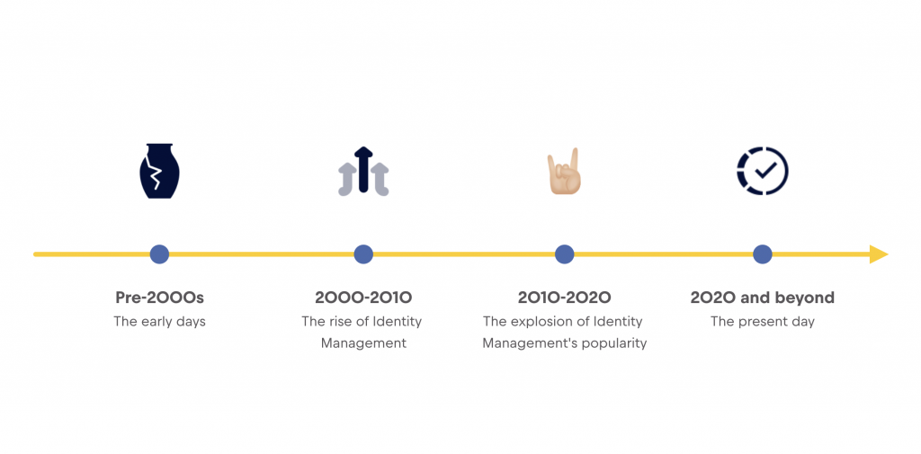 The evolution of Identity Management